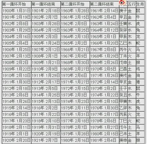 2024年係咩年|2024年陰曆陽曆對照表，2024年農曆陽曆表帶天干地支，2024日。